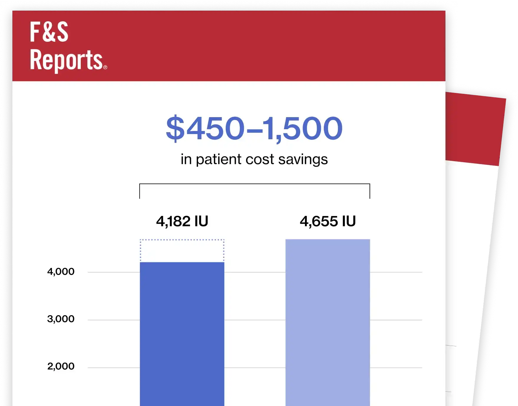 Cost savings from Stim Assist