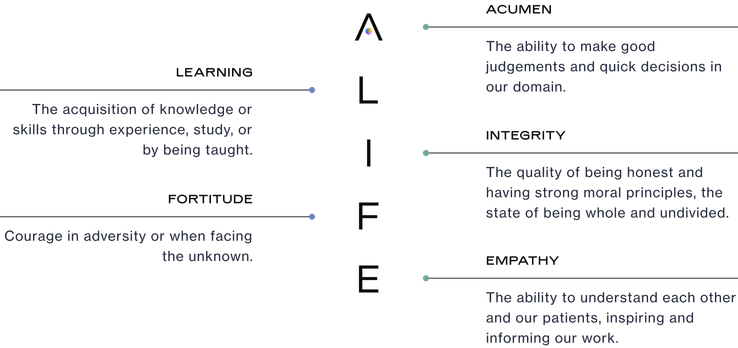Careers | Join the Alife team!